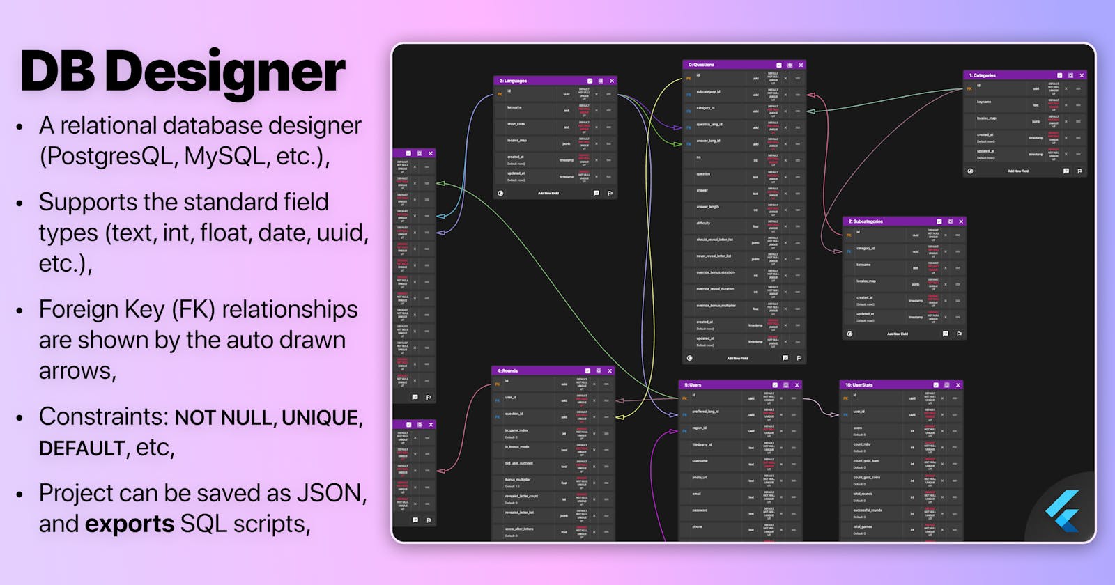 DB Designer: A Relational DB Designer built with Flutter (Desktop)