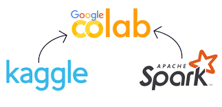 Python, Pyspark, Kaggle and Colab