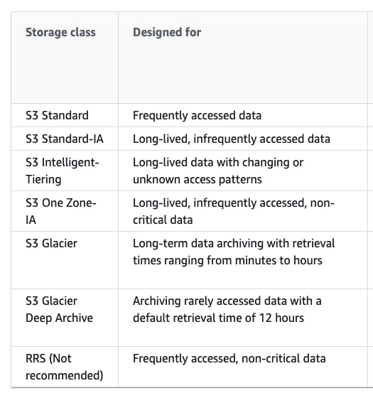 S3 storage classes.png