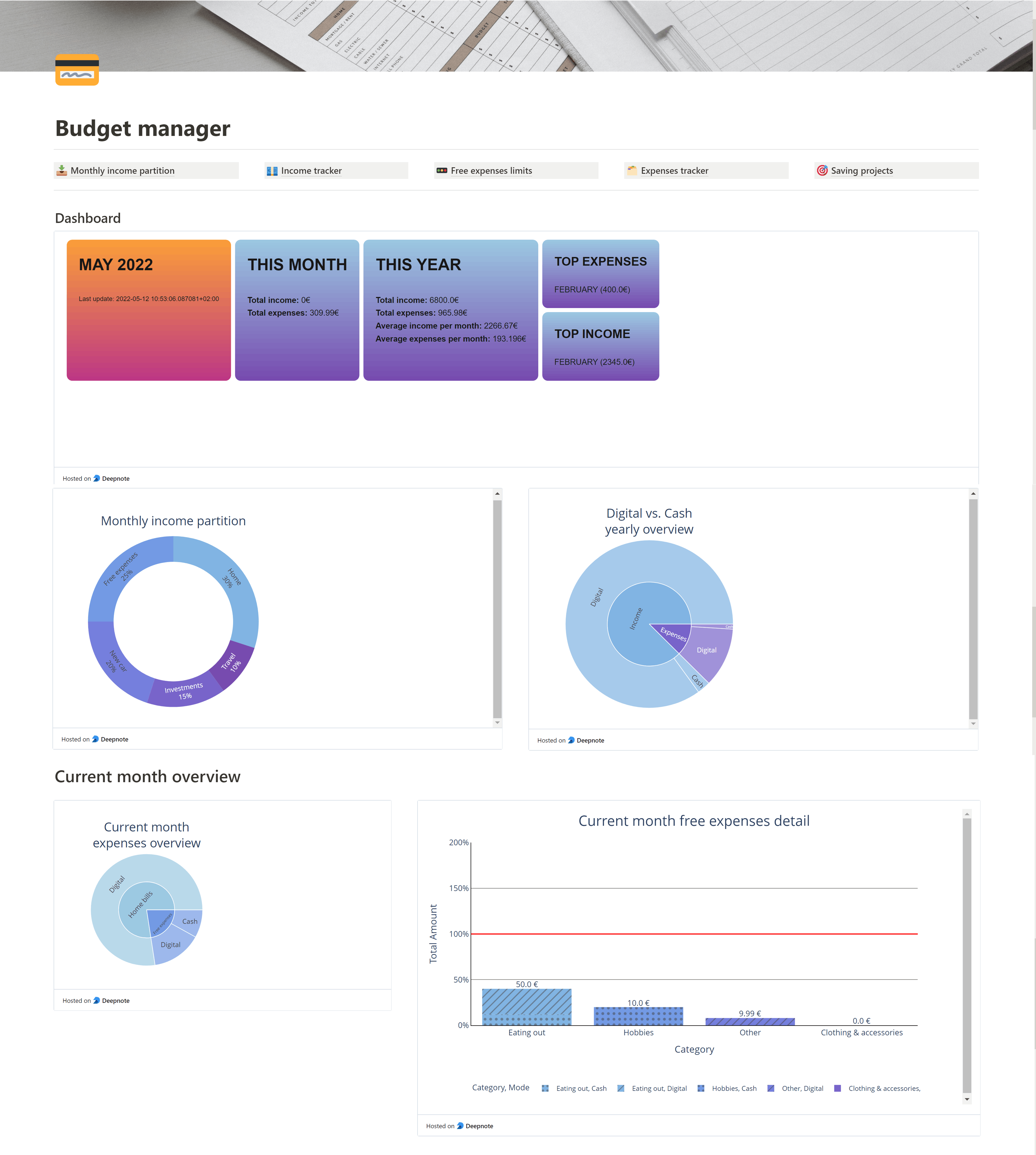 An overview of the home dashboard for our budget manager