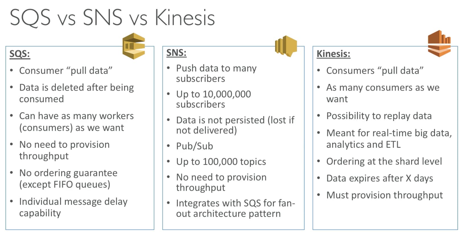 sqs vs sns vs kinsesin.png