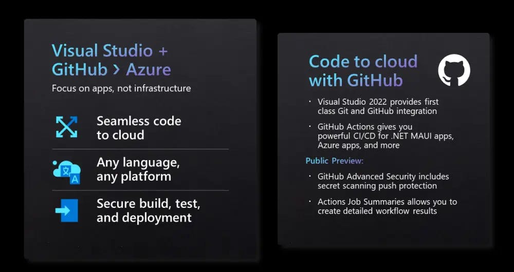 Visual Studio - GitHub - Azure: Code to cloud