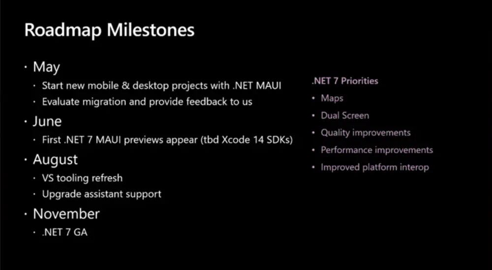 .NET MAUI Roadmap Milestones