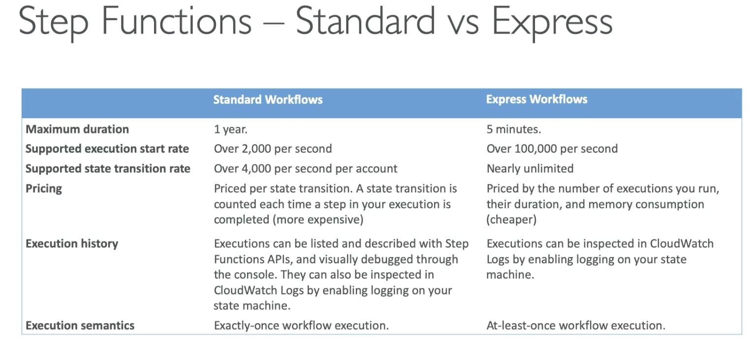 standard vs express.png