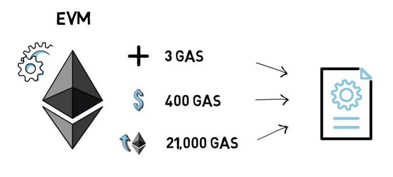 evm-gas-cost-768x346.png