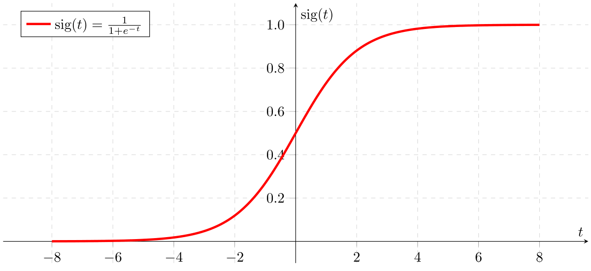 sigmoid image.png