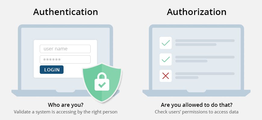 authentication-vs-authorization.jpg