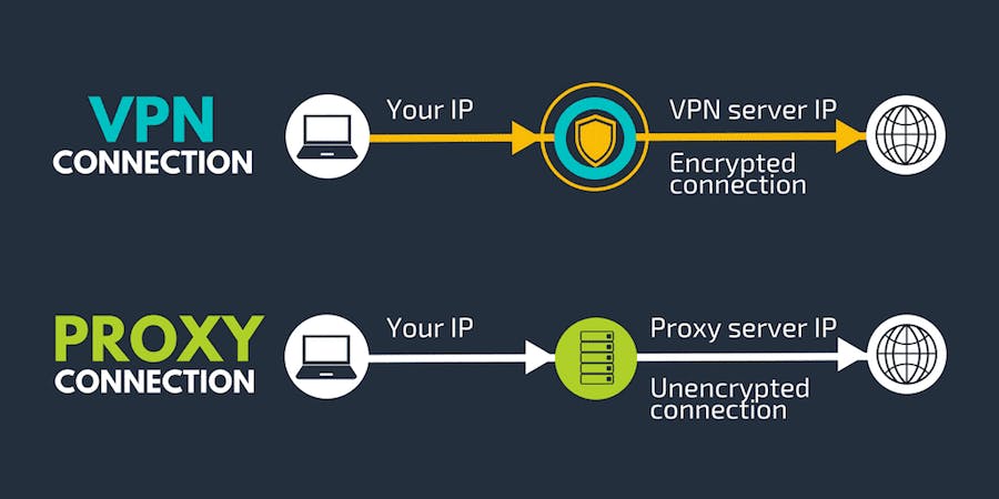 vpn vs proxy.png