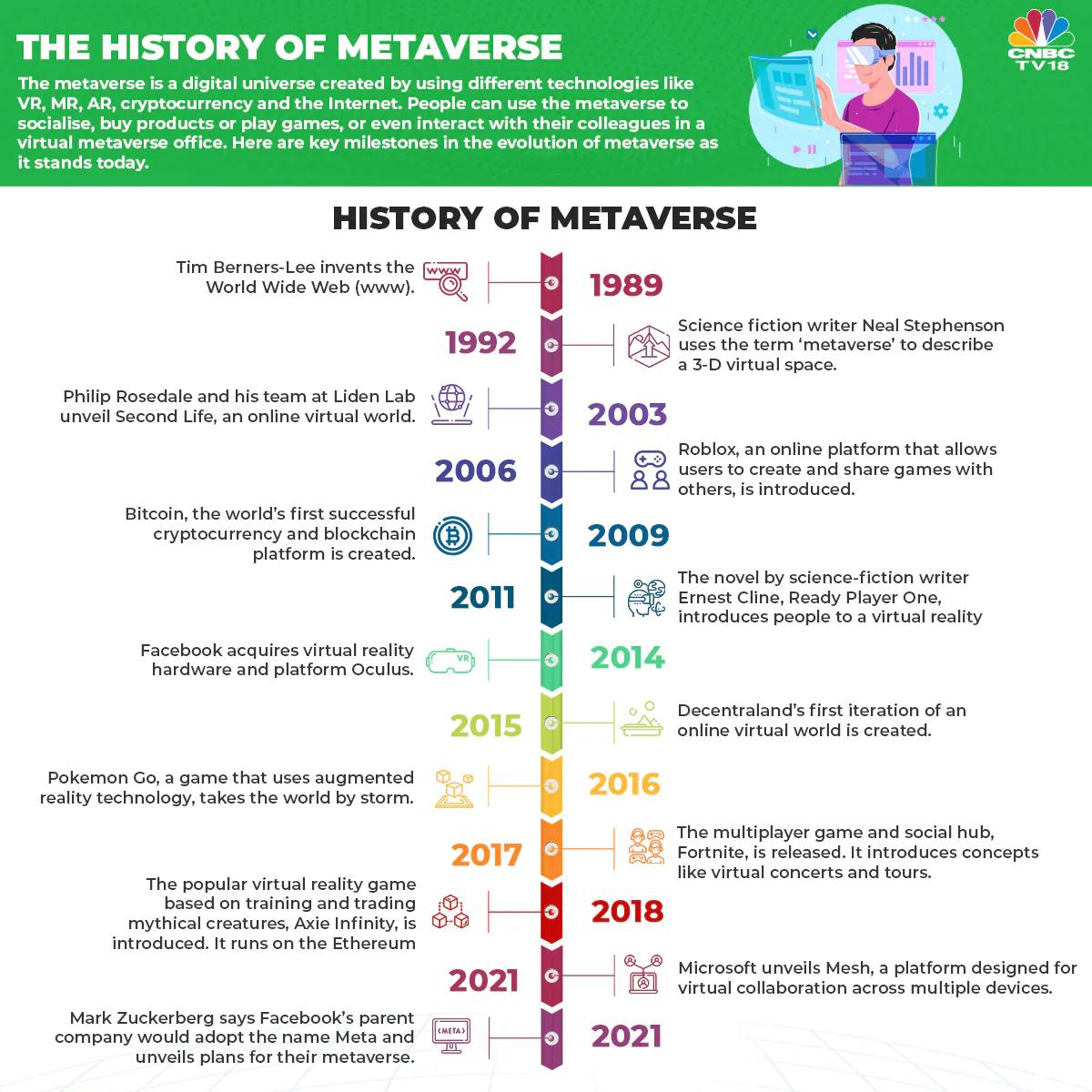 History-Of-Metaverse-Revised.webp