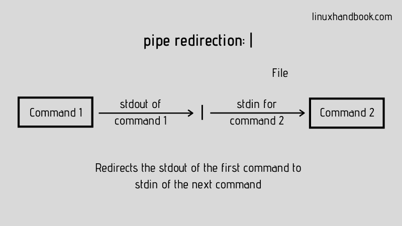 pipe-redirection.png