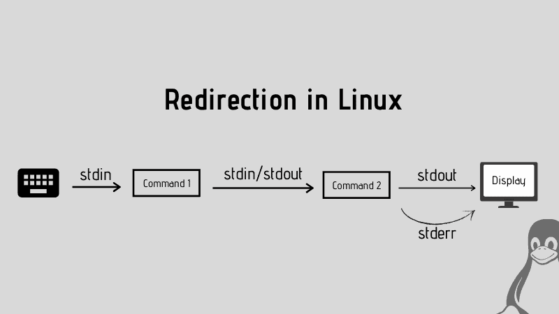 Linux-redirection.webp