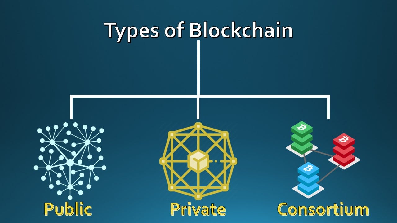 TypesBlockchain.jpg