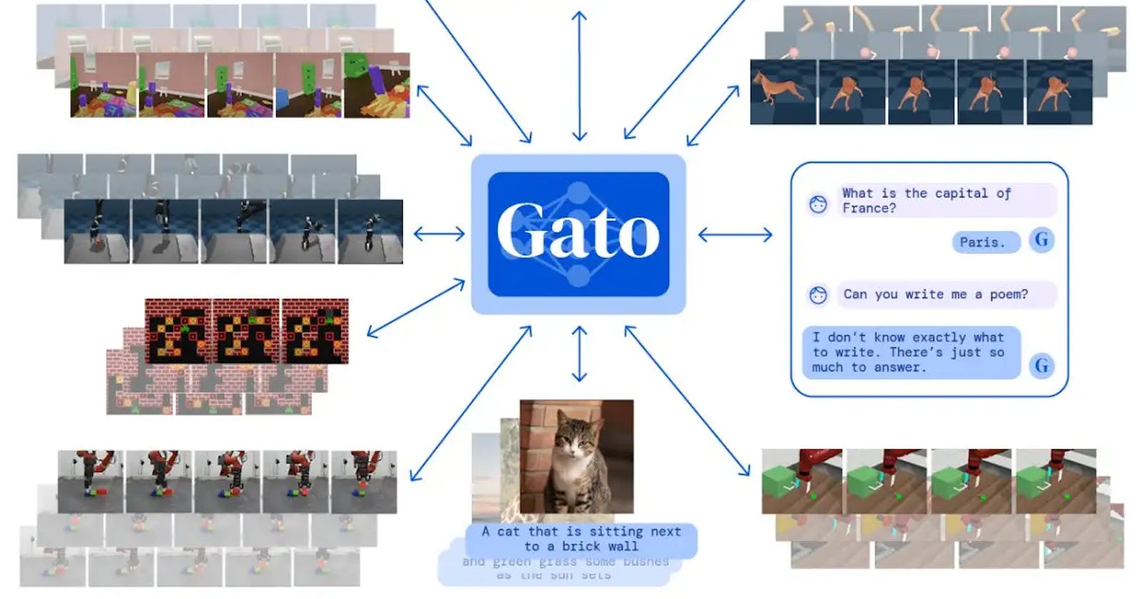 Gato AI - New Step in Artificial Intelligence