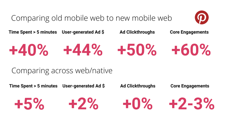 Pinterest stat about moving from web to pwa.png