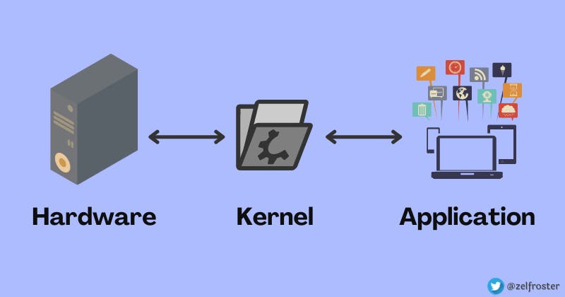 kernel