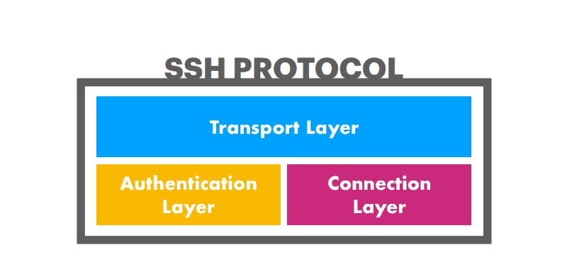 layers-of-ssh-protocol-1.png