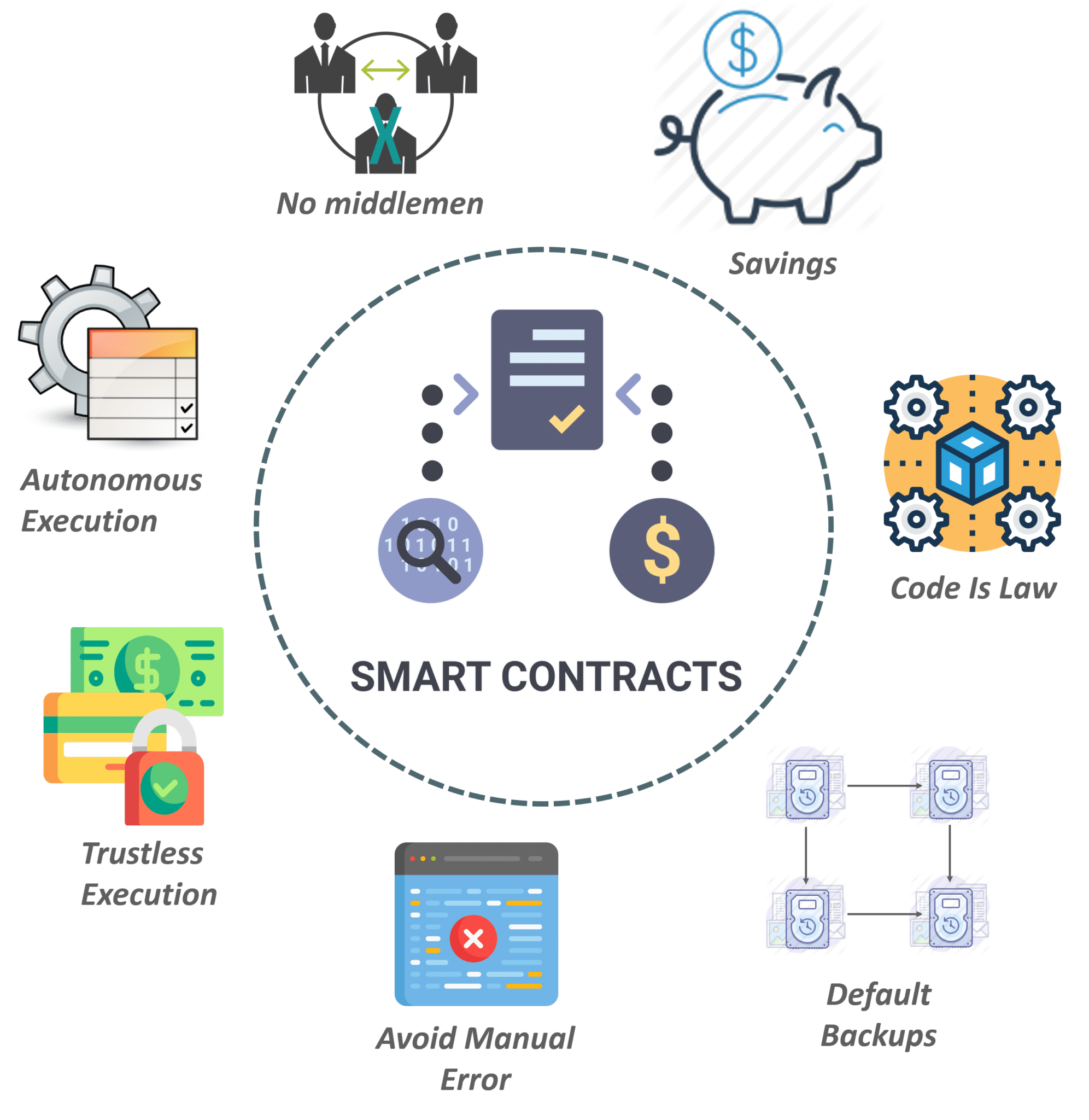 Smart-contract-capability-smart-contract-edureka 2.png