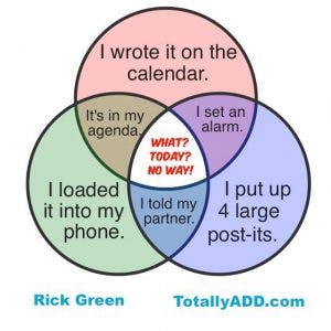 A venn diagram by Rick Green I wrote it on the calendar. It's in my agenda. I set an alarm. I loaded it into my phone. I told my partner. I put up 4 large post-its. All overlap "What? Today? No Way!"