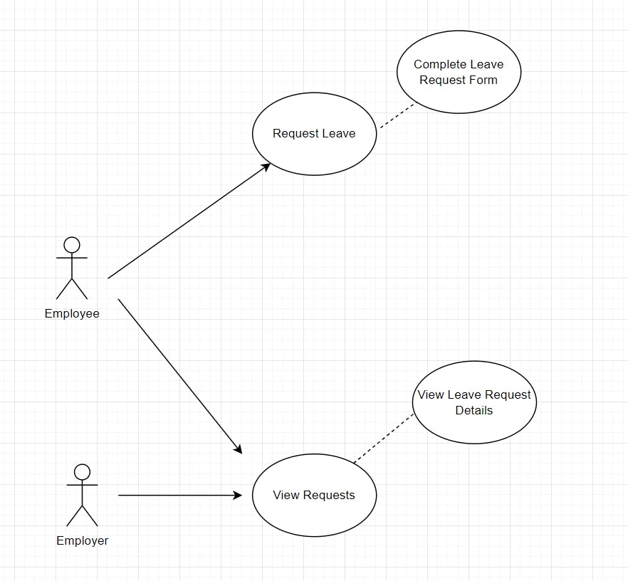 use case diagram for leave request.PNG