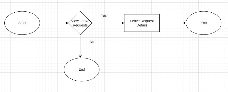 employer-flow-leave-request.PNG