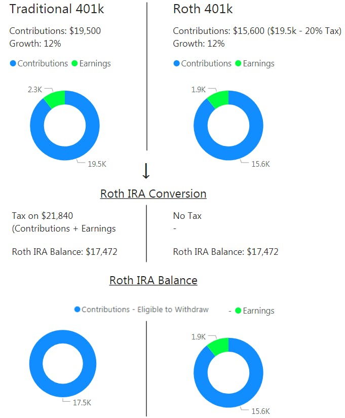 609098e9c76cc77c80b6275e_roth vs trad1.png