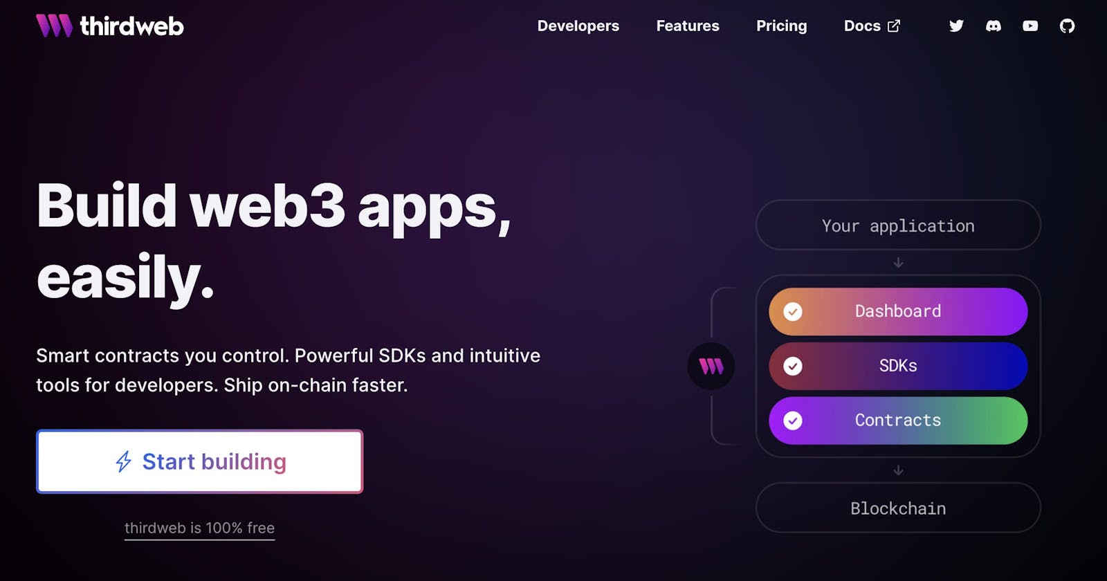 Build web3 apps, in a few minutes for FREE.