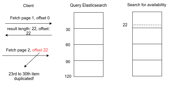 Elasticsearch pagination 1.0
