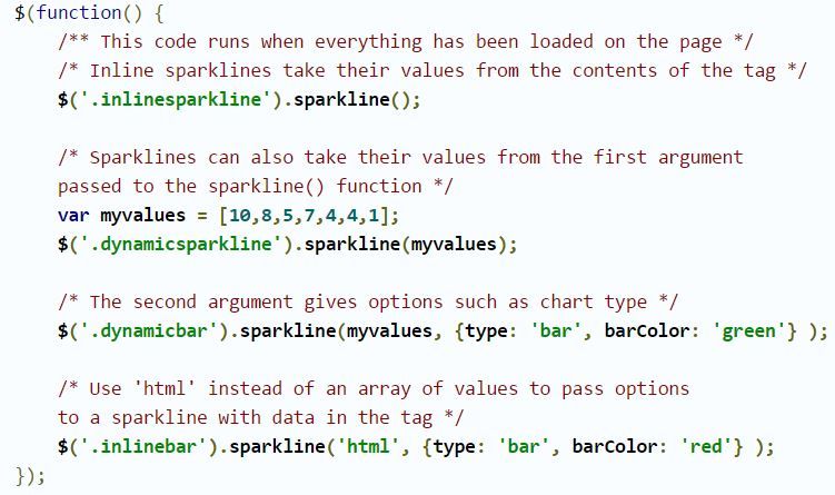 sparklines jquery code example