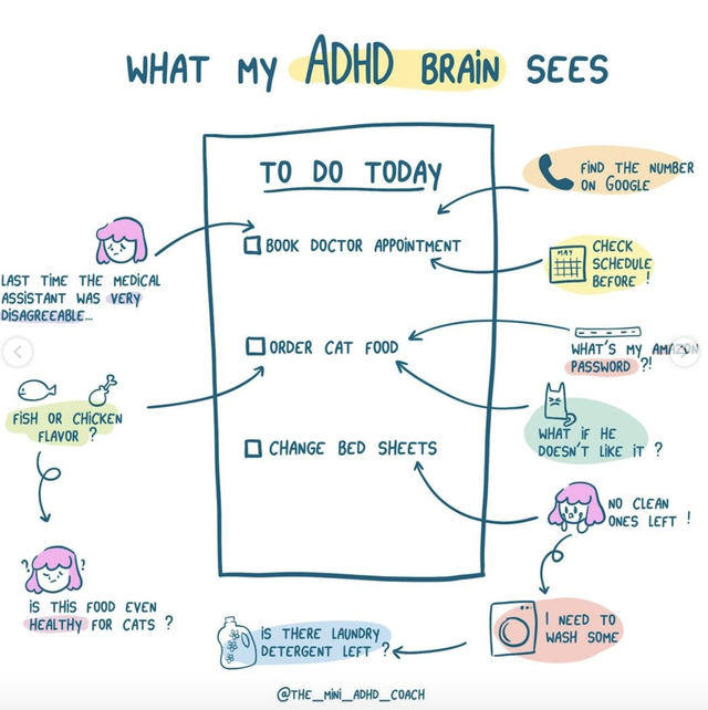 What my ADHD brain sees, a to do list by the_mini_adhd_coach to do item: book doctor appointment arrow to the last medical assistant was very disagreeable, check schedule before, and find phone number on google, to do item: order cat food arrow to fish or chicken flavor, what's my password?, what if he doesn't like it?, and is this food even healthy for cats? to do item: change bed sheets arrow to no clean ones left, I need to wash some, and is there laundry detergent left?