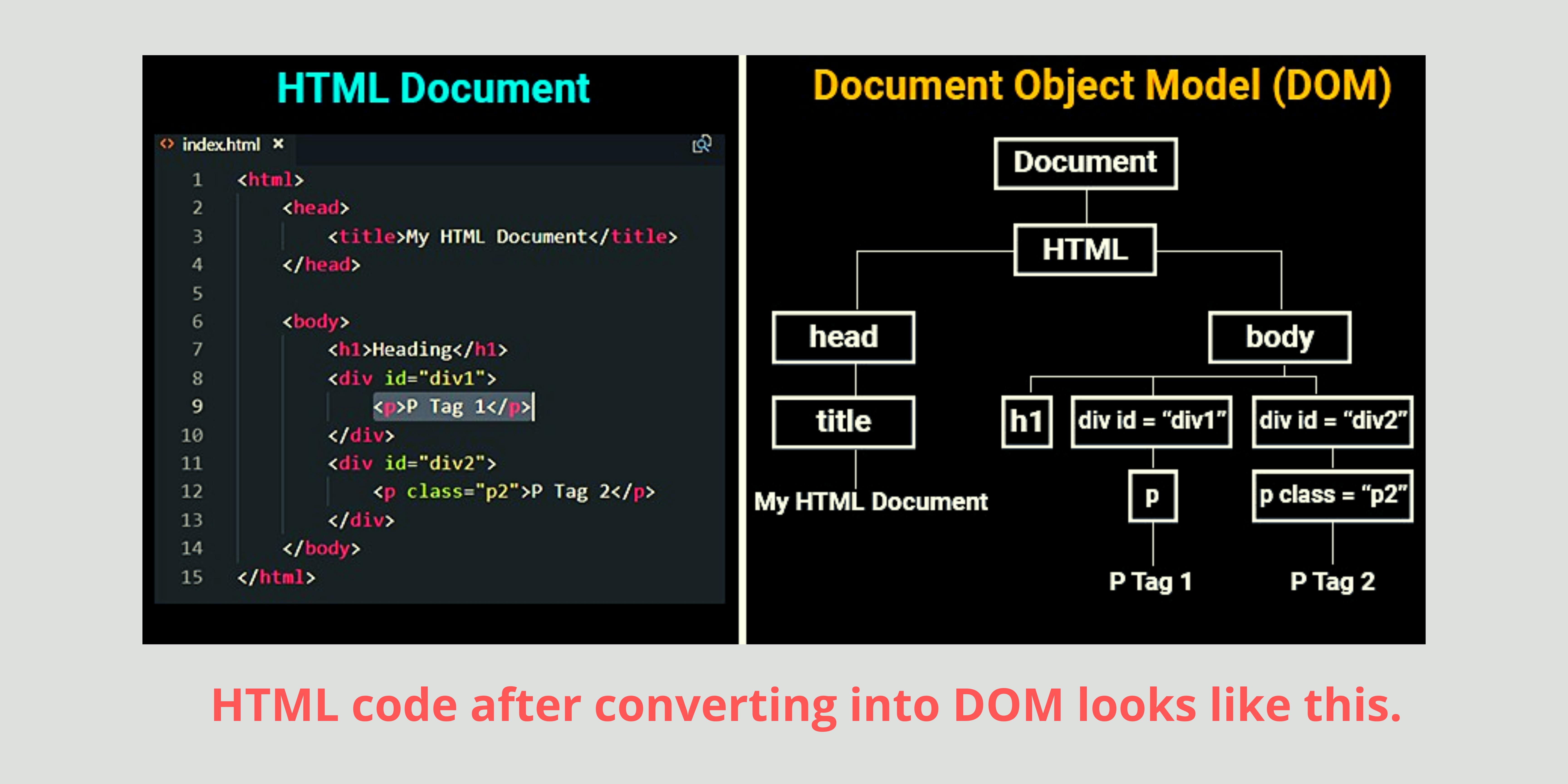 HTML code after converting into DOM looks like this..png
