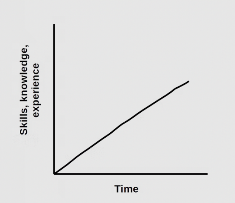 skill-time-graph.png