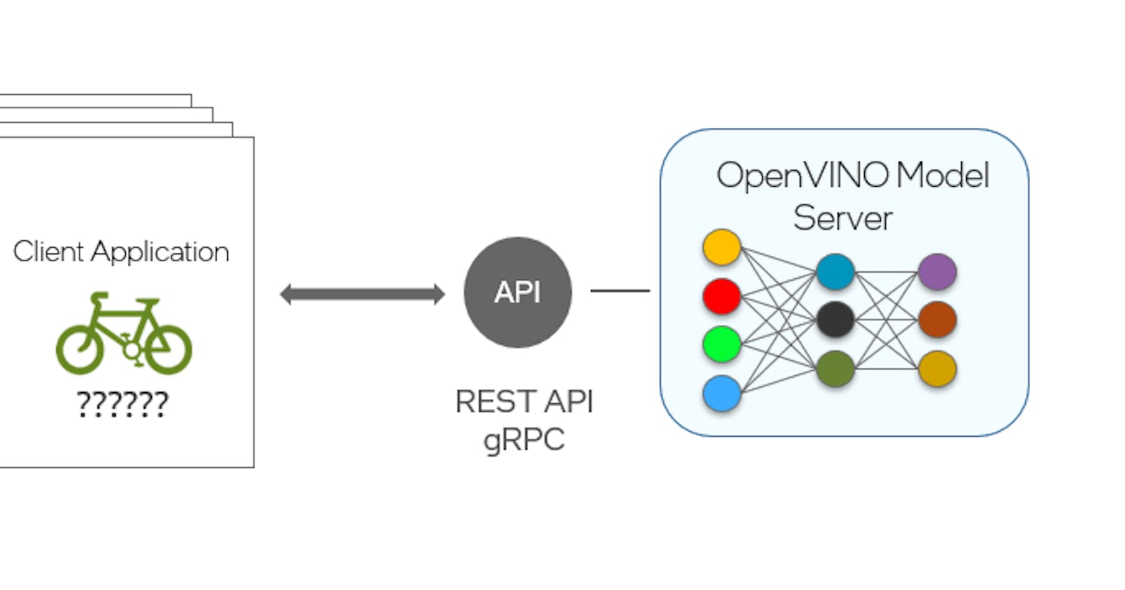 OpenVINO Model Server