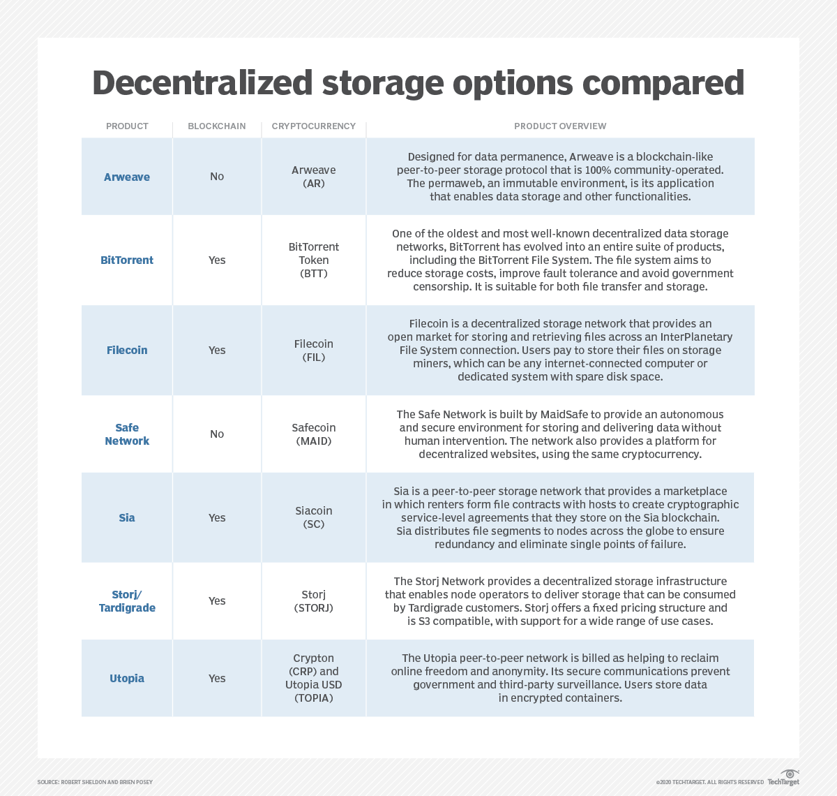 storage-decentralized_storage_options-f.png