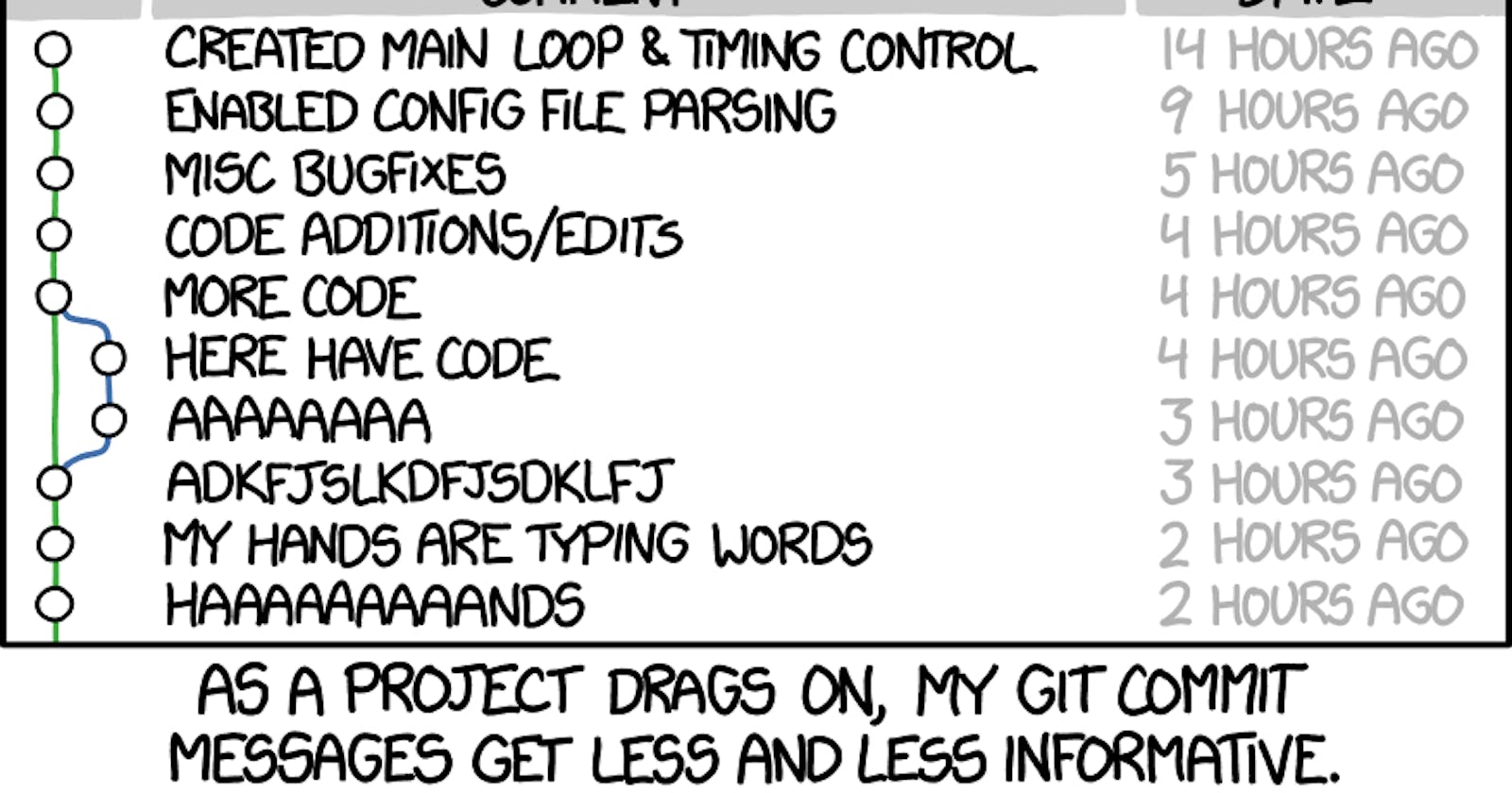 Enough Talks about Good Commit Message, Enforce or validate it!
