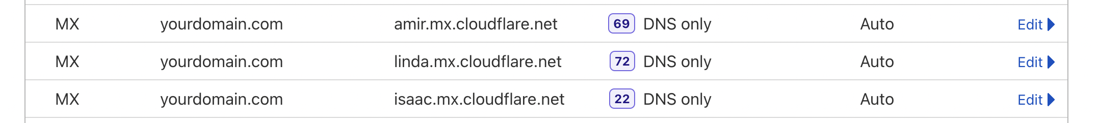 Cloudflare DNS MX Records.png