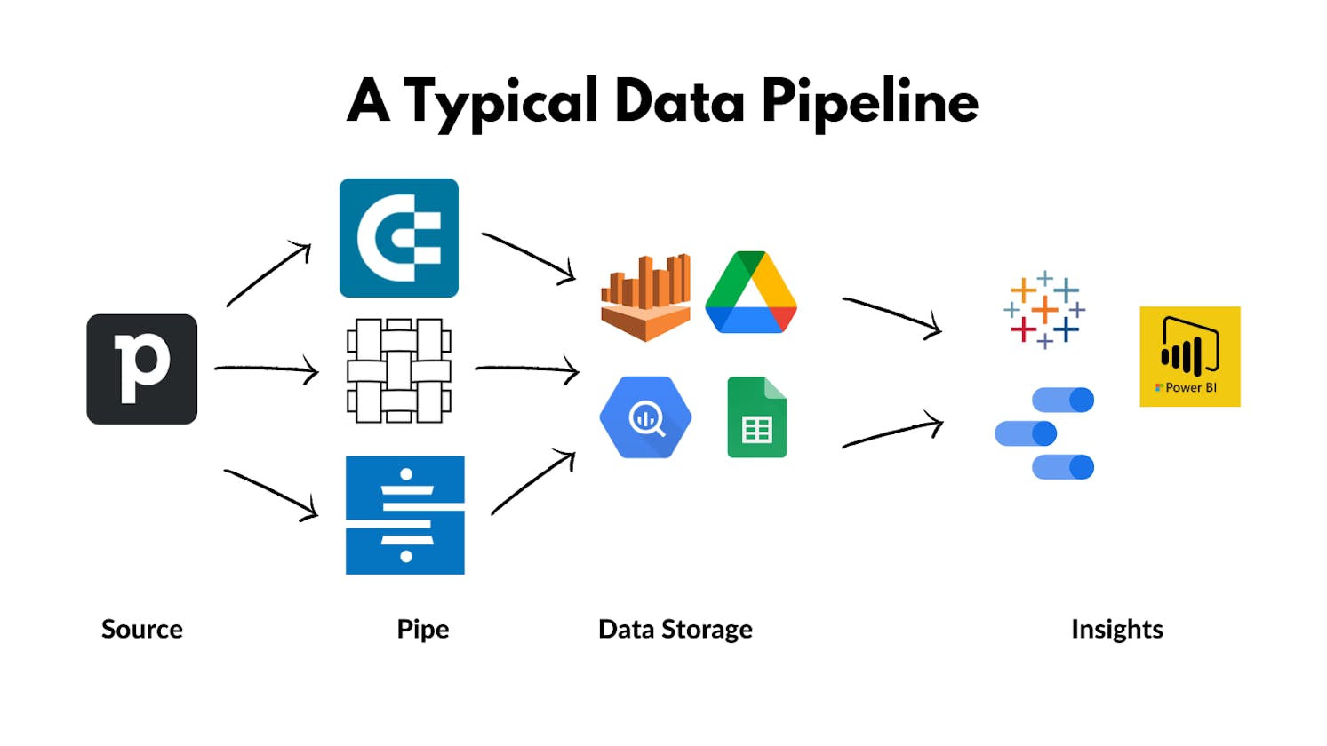 How to set up a Data Pipeline for Pipedrive