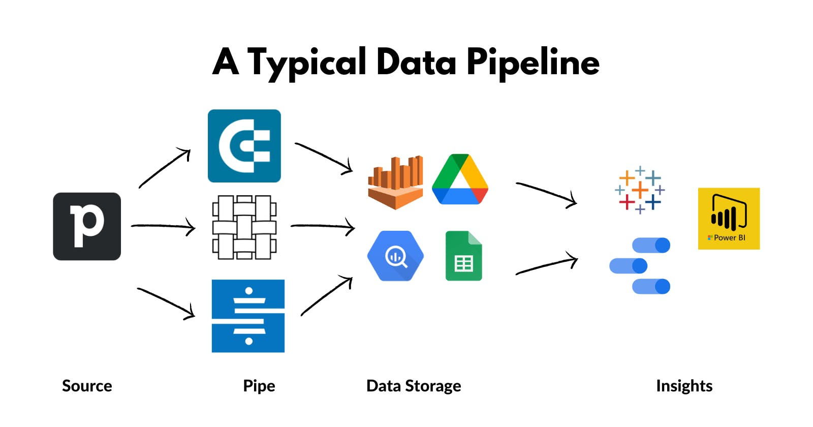 How to set up a Data Pipeline for Pipedrive