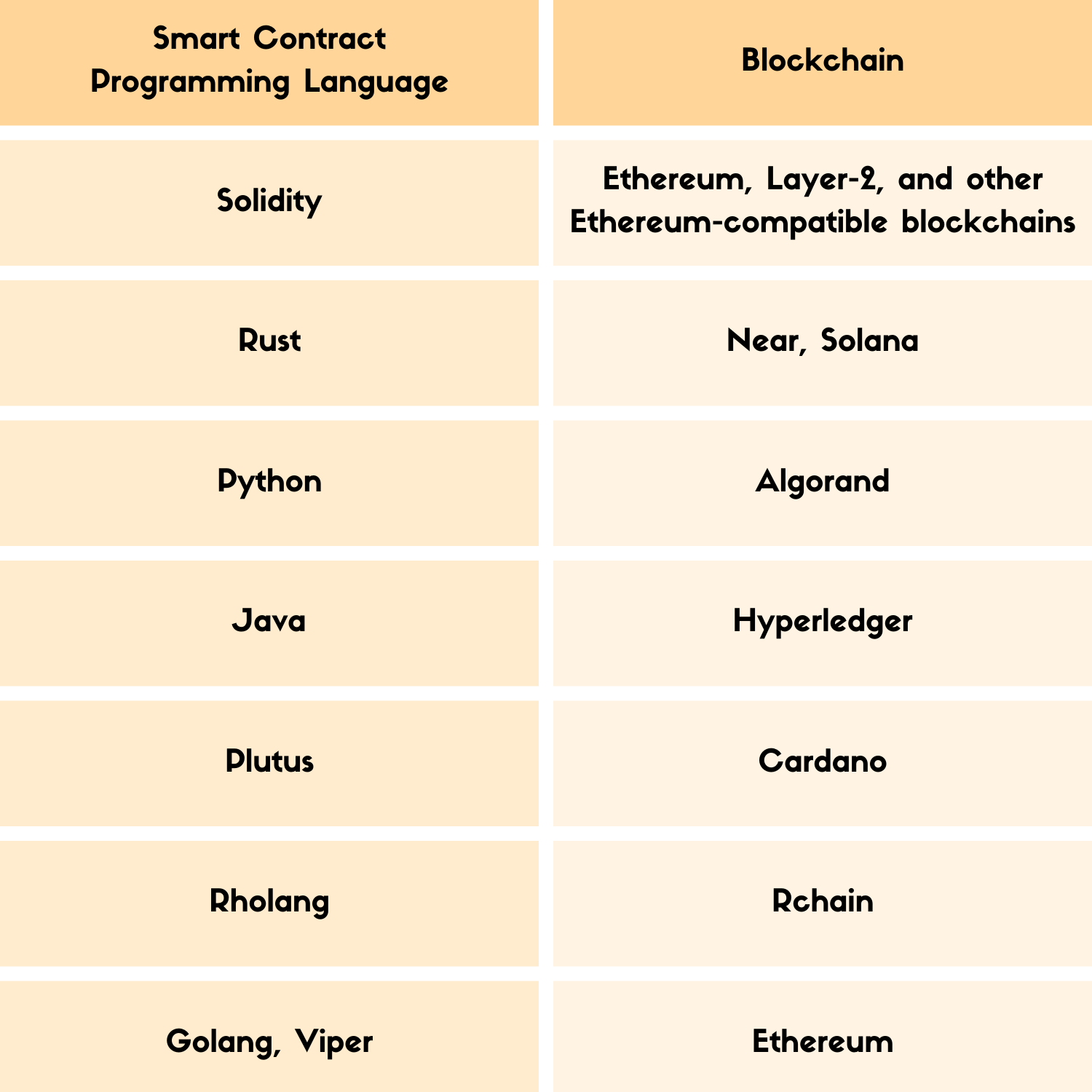 Languages Table.jpg