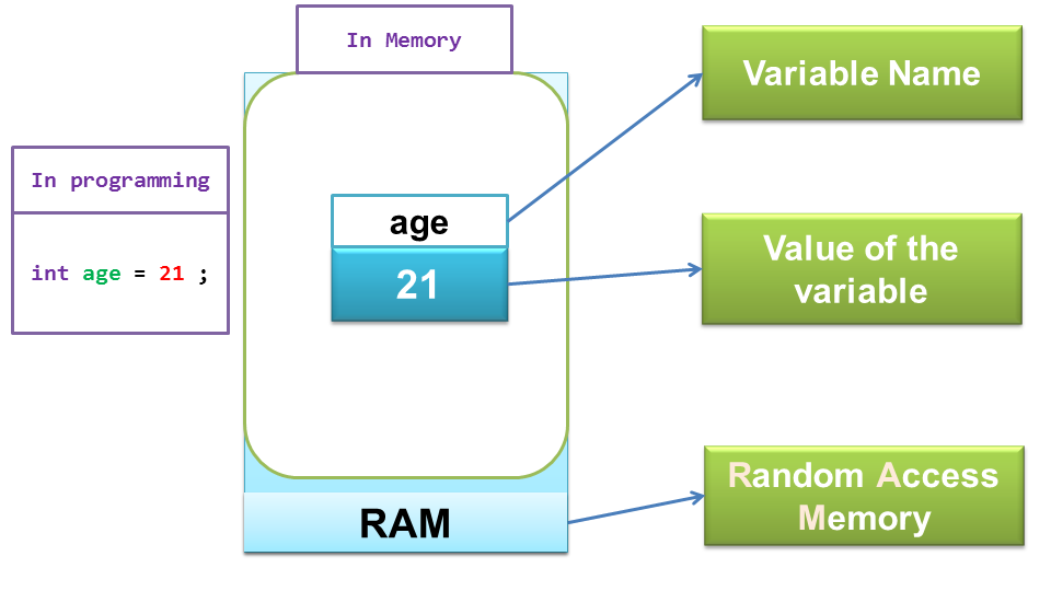 variable-in-java-2-1390760151.png