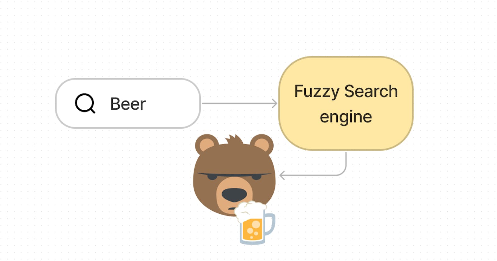 PostgreSQL Fuzzy Text Search: Not so fuzzy to fuzziest
