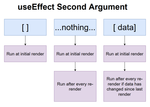Using the useEffect() Hook