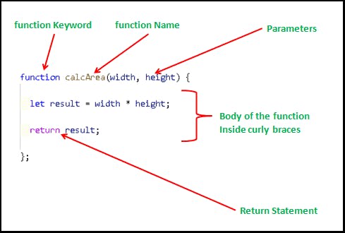 Javascript-Functions.png