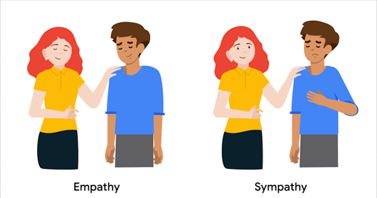 All About Empathize and Empathy Map