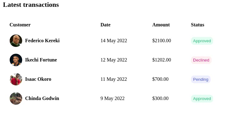 Widget with transactions, large