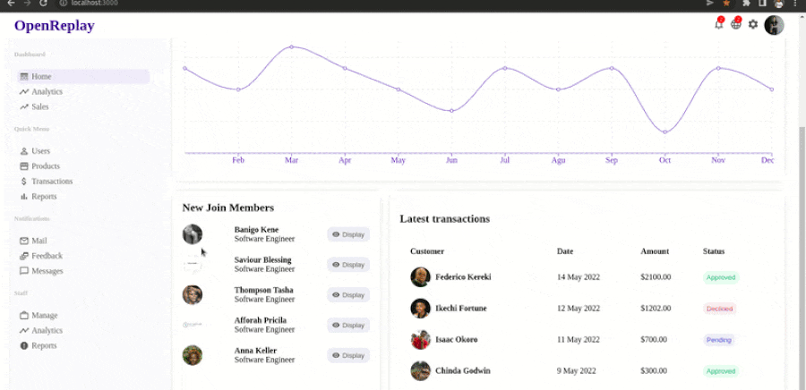 Our dashboard, running