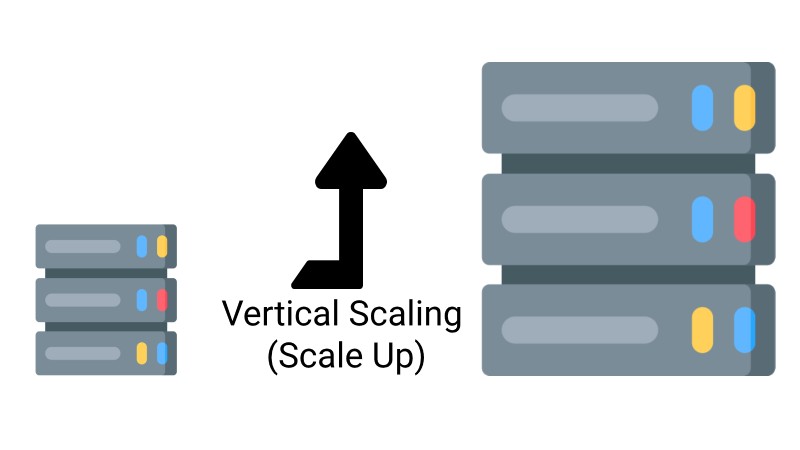 02vertical-scaling-software-scalability.jpg