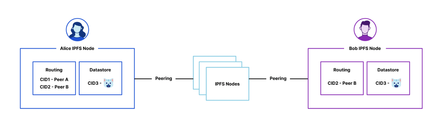 02-ipfs-peer-to-peer-diagram