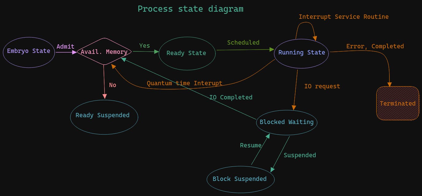 process-diagram.png
