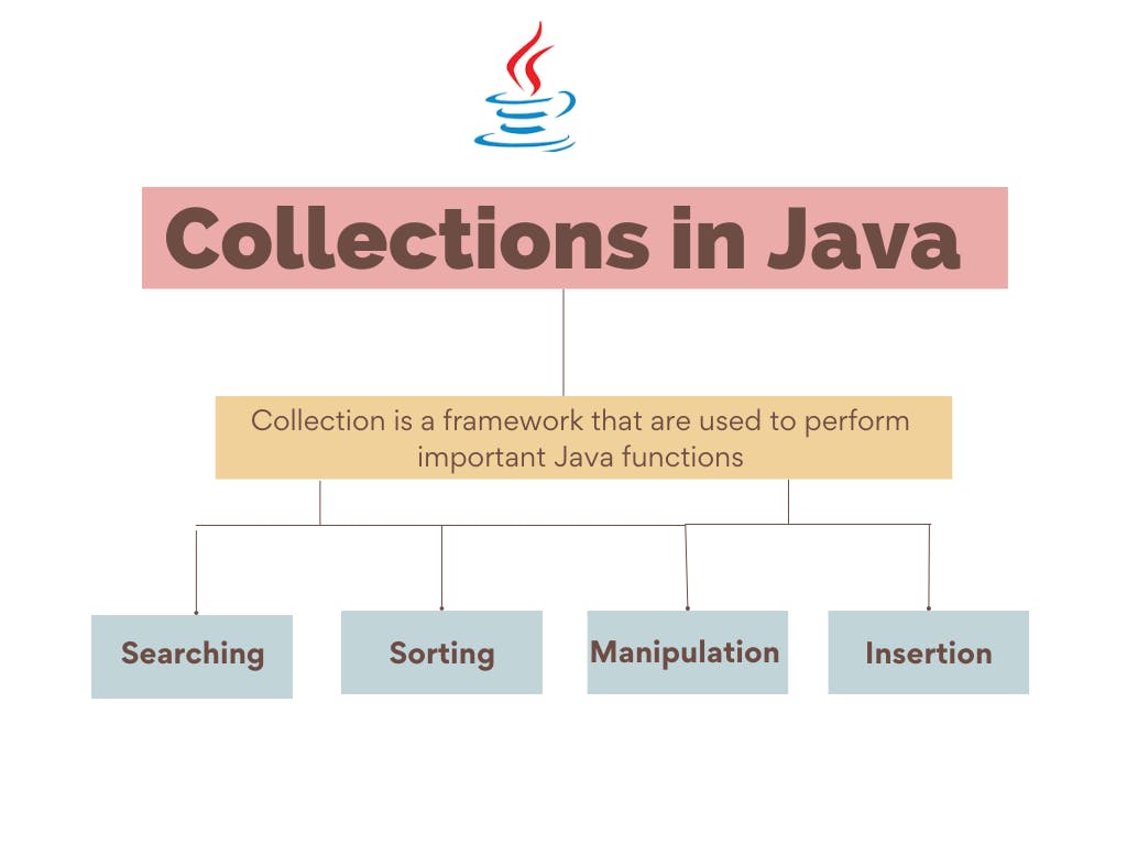 collection of java.png