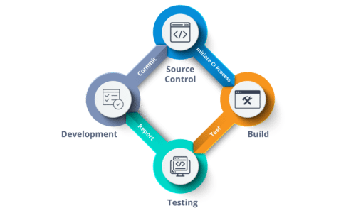 Continuous-Integration_Blog-486x300.png